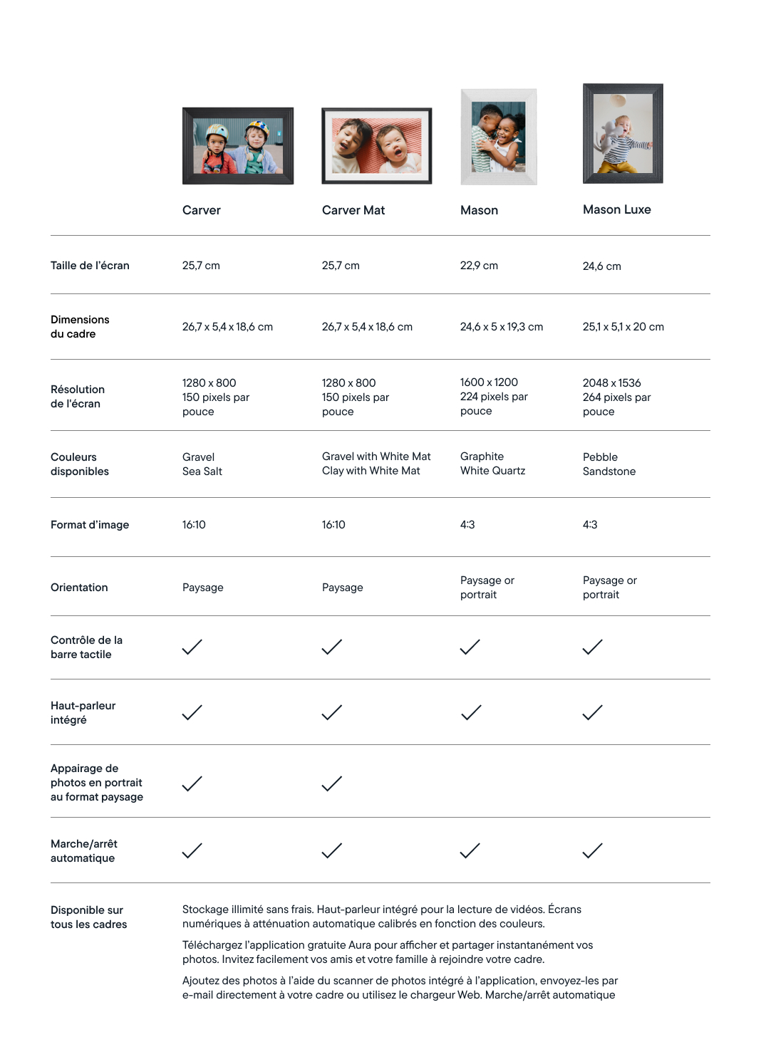 2024-CurrentModels-Comparison-FR.jpg