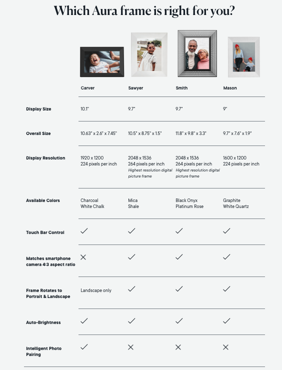 Overview of Aura Frame Models Aura Help Center